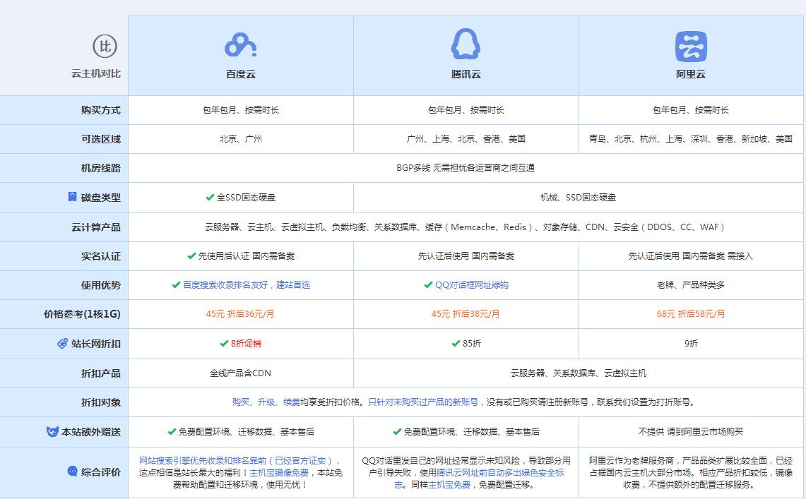 长泰云主机代理对比.jpg